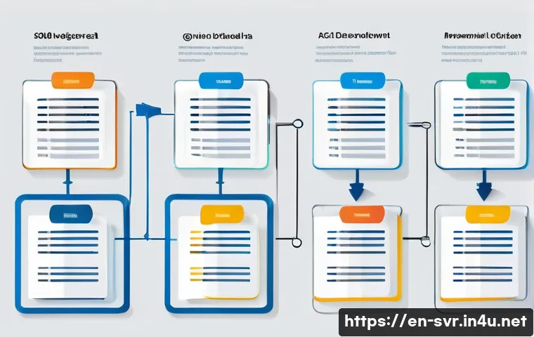 7 Essential Insights to Choose Between LAMP and MEAN Stack Servers Like a Pro 4 LAMP와 MEAN 스택 서버 비교 관련 이미지 2